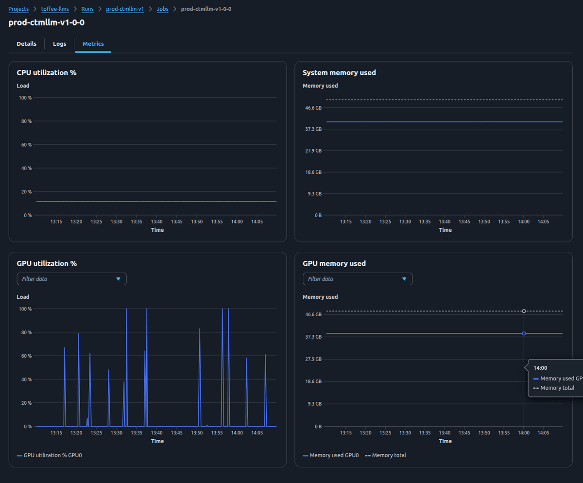 Performance metrics for individual replicas